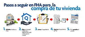 Construye tu casa en la República de Guatemala con FHA y CompraCasaEnGuate.com -Si Tienes Lote Propio, Entra Aquí y Construye Tu Casa Con Cementos Progreso - CompraCasaEnGuate.com Tu Mejor Opción!